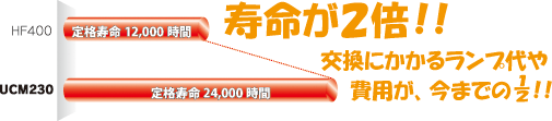 長寿命 ネクセランプ セラミックメタルハライドランプ