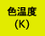 色温度(K)